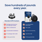 GPS Tracker for Cats No Subscription Required - Topshelf