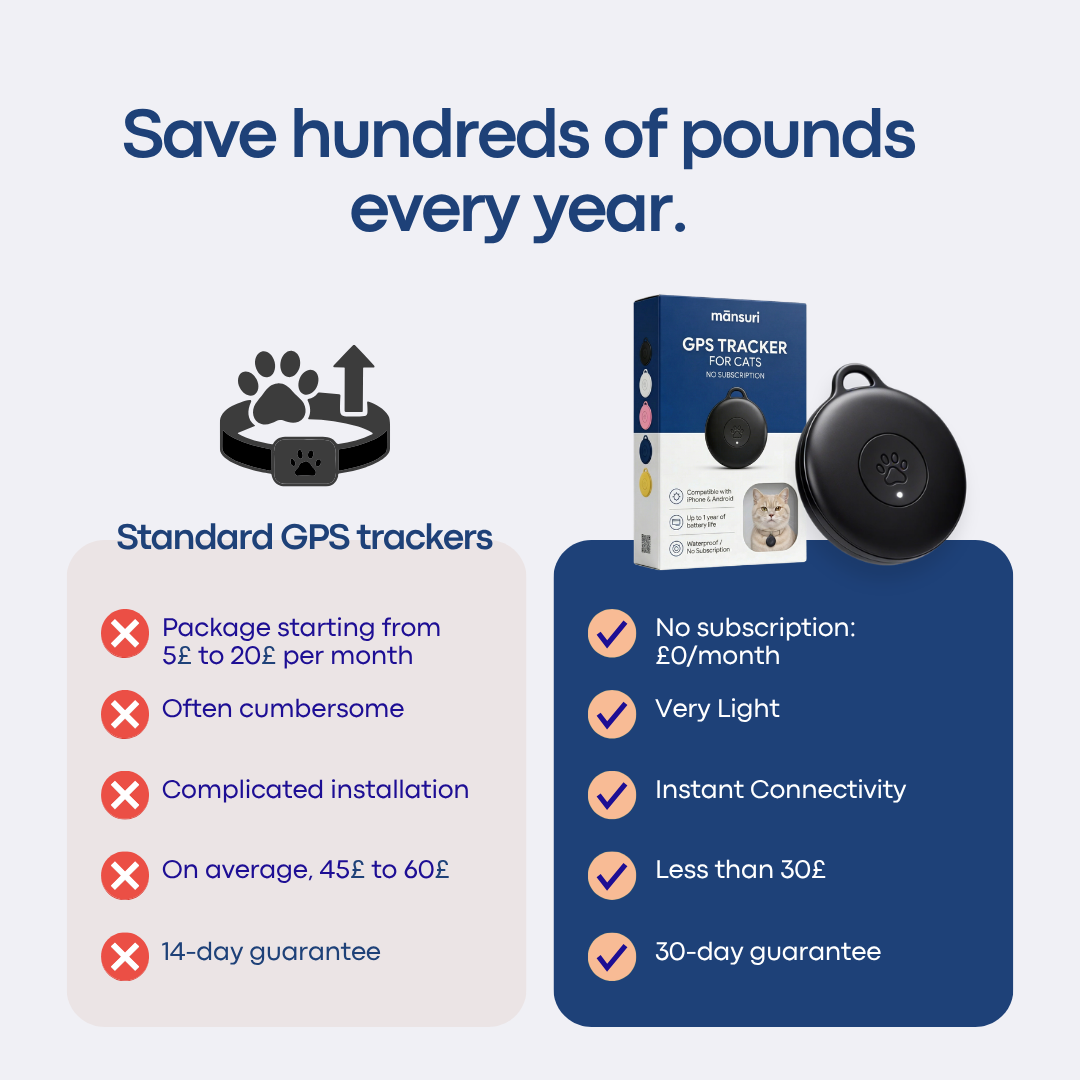 GPS Tracker for Cats No Subscription Required - Topshelf